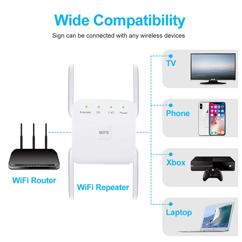 Thiết bị khuếch đại phạm vi sóng wifi 5ghz 1200mbps 2.4g 5g chất lượng cao | BigBuy360 - bigbuy360.vn