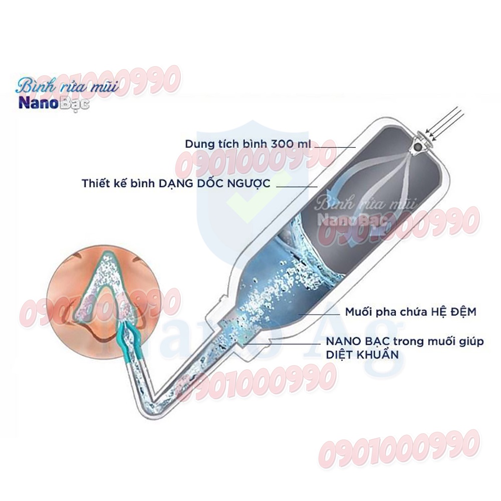 ⚡RẺ VÔ ĐỊCH⚡Bình rửa mũi Nano Bạc Waterpulse và gói muối rửa mũi chuyên dụng Nano Bạc