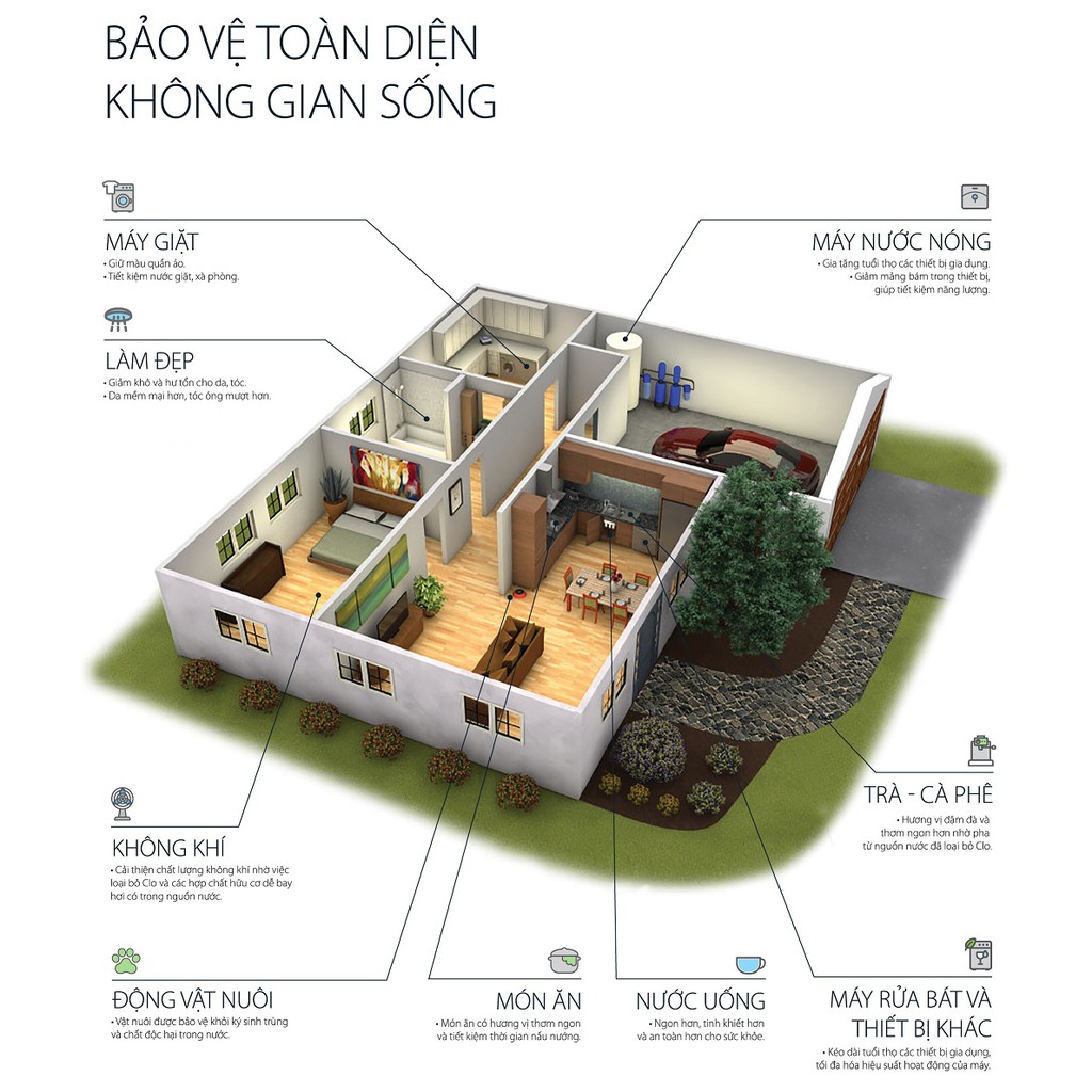 Hệ thống lọc nước đầu nguồn AOSMITH AOS AQ-1000