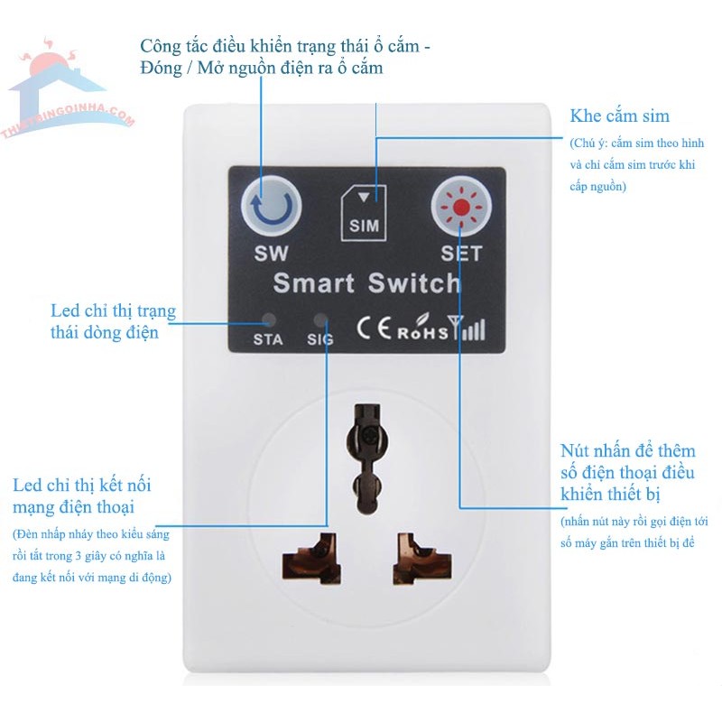 Bật Tắt Thiết Bị Điện Từ Xa Qua Điện Thoại - Ổ Cắm Điều Khiển từ xa GSM-SC1