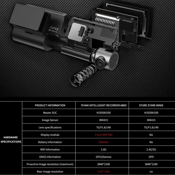 Camera hành trình ô tô Xiaomi 70mai cao cấp A500S (Bộ gồm Camera trước + sau) - Bản Quốc Tế