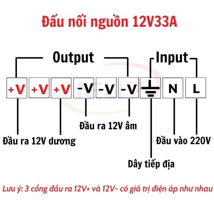 Nguồn 12V30A-360w,Nguồn 12V,Nguồn Camera,Quạt Gió