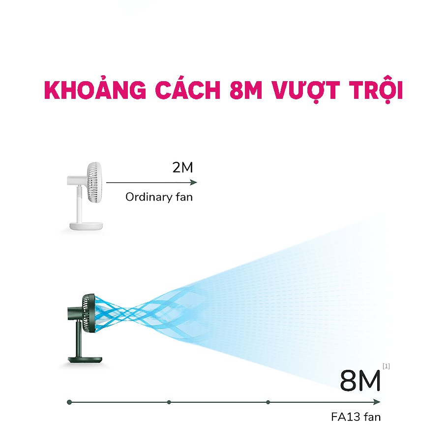Quạt mini để bàn  tích điện  tự động xoay chính hãng Jisulife, pin 8000 mAh, chỉnh cao thấp tùy ý, bảo hành 12 th | BigBuy360 - bigbuy360.vn