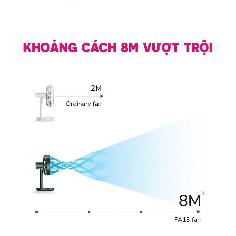 Quạt mini tích điện để bàn tự động xoay chính hãng Jisulife, pin 8000 mAh, chỉnh cao thấp tùy ý, bảo hành 12 tháng