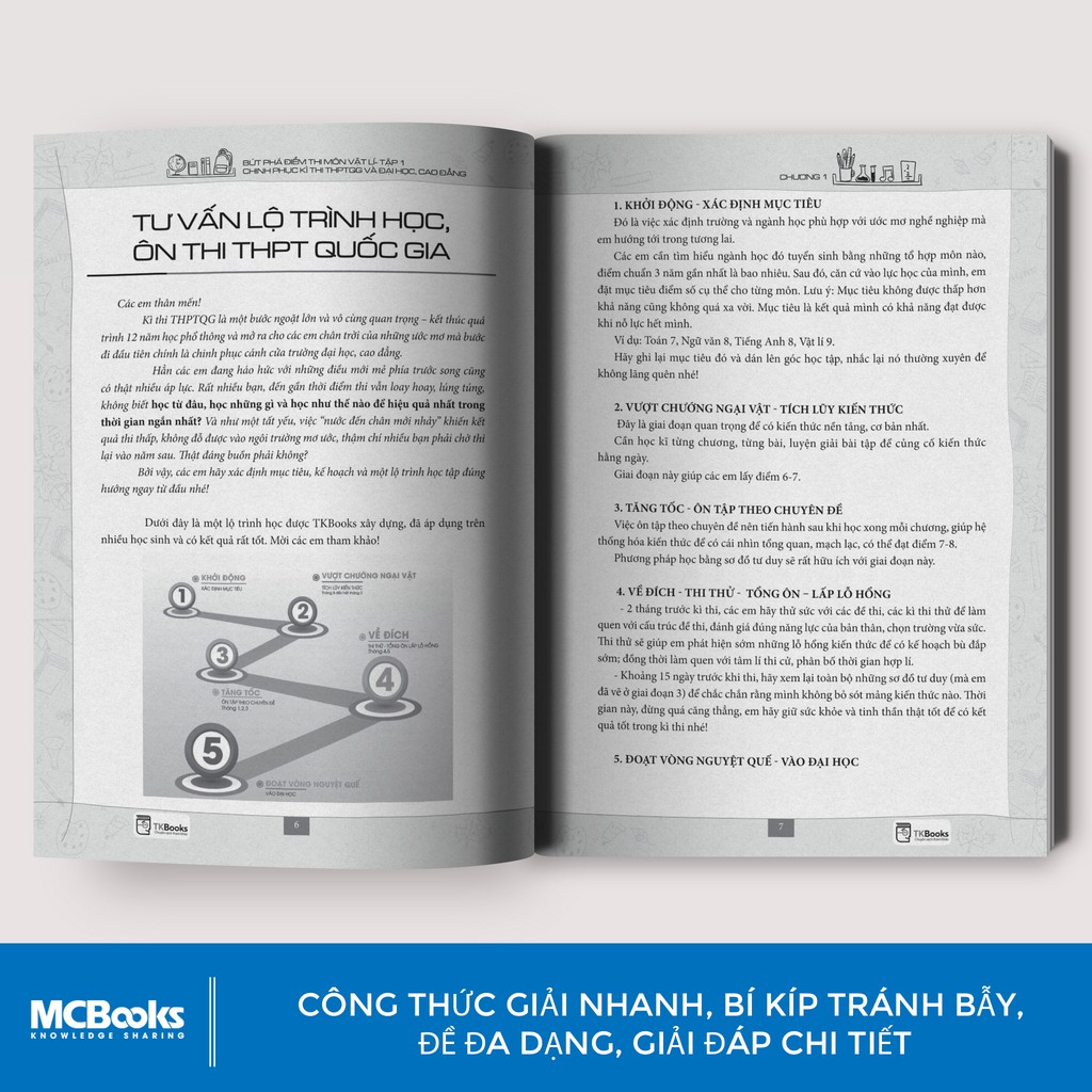 Sách - Bứt phá điểm môn Vật lý - Tập 1 (chinh phục kì thi THPT và Đại học, cao đẳng)