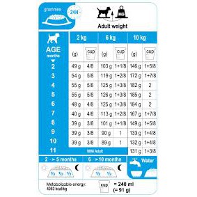 Royal Canin Mini Puppy cho các dòng chó size nhỏ dưới 10 tháng - Thức ăn cho chó Royal Canin Mini Puppy 800g