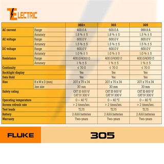 Ampe kìm số điện tử AC Ampe Fluke 305