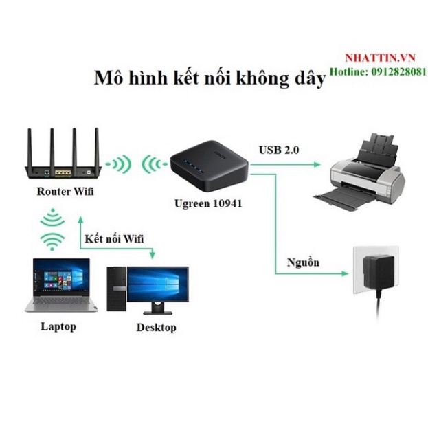 Thiết bị Printer Server in qua mạng Lan hoặc Wifi Ugreen 10941 cao cấp   - Phân Phối Chính Hãng