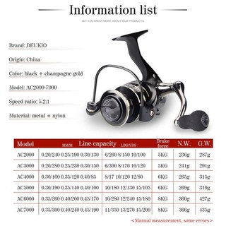[xả hàng] Máy Câu Cá DEUKIO AC2000- AC7000
