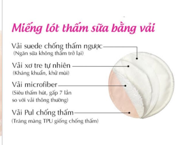 Thấm sữa giặt được good mama tiết kiệm giặt được,tái sử dụng cho mẹ( 8 miếng) mẫu mới 2020