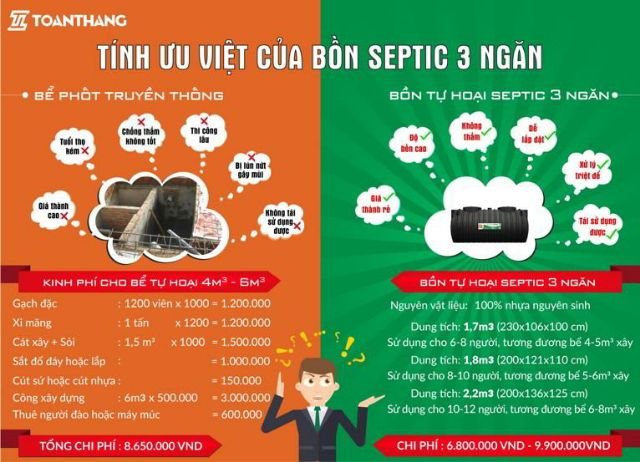 Bể phốt nhựa nguyên sinh SHC bảo hành 60 năm đủ dung tích dễ lắp đặt hút cặn