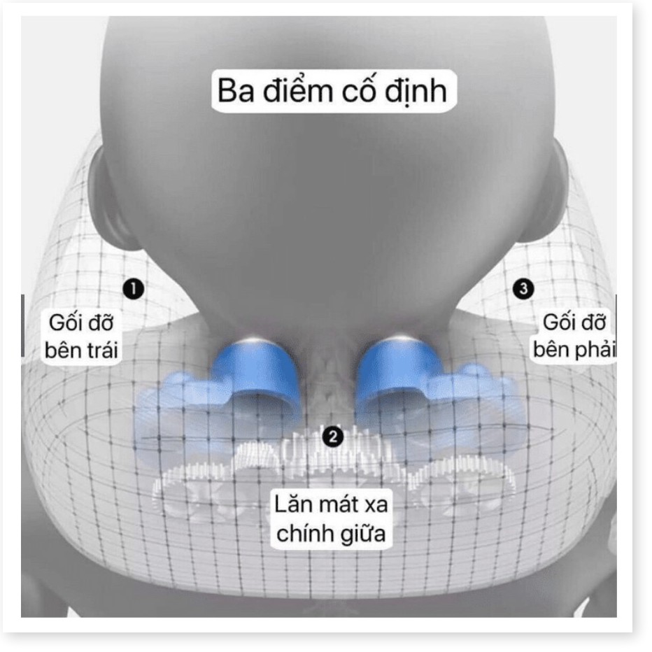 Gối massage CỔ VAI GÁY hình chữ U thông minh CHÍNH HÃNG