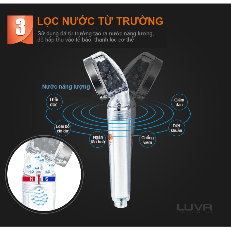 Vòi sen lọc nước tăng áp 3S – Lõi lọc Hàn Quốc