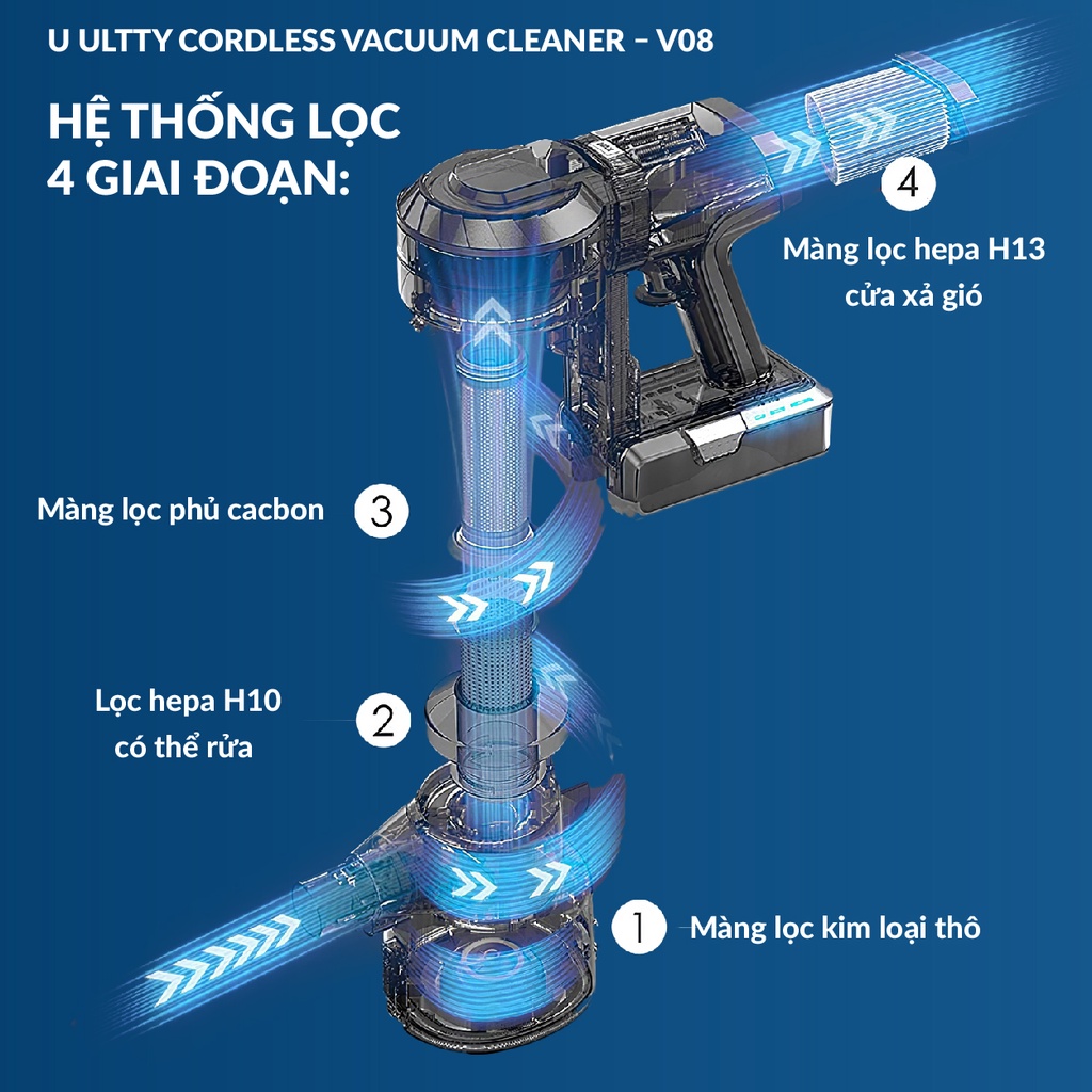 Máy hút bụi lau nhà cầm tay không dây Ultty V08 Pháp - Lực hút 24000 pascal - Hàng chính hãng BH 24 tháng - Befoyo