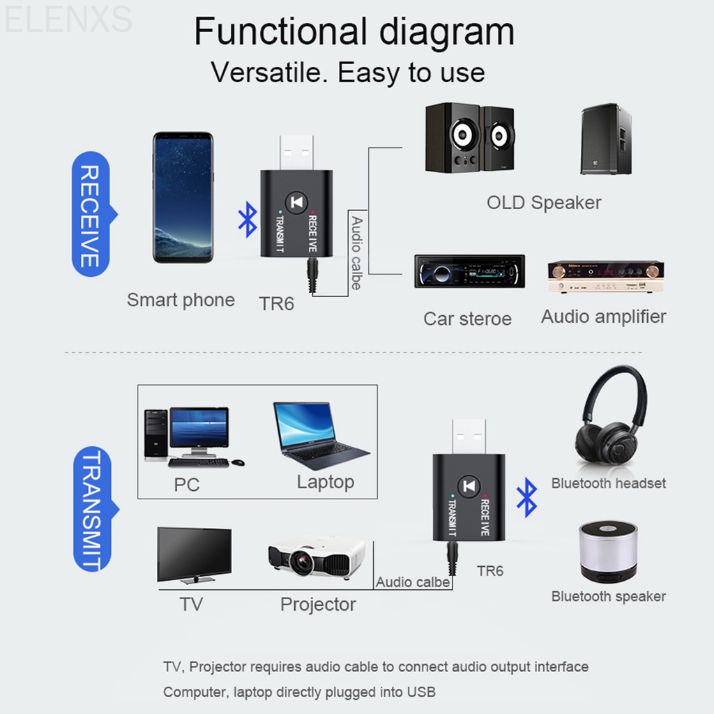 Bộ thu phát âm thanh bluetooth usb 5.0 aux 3.5mm cho laptop tv pc xe hơi tiện dụng