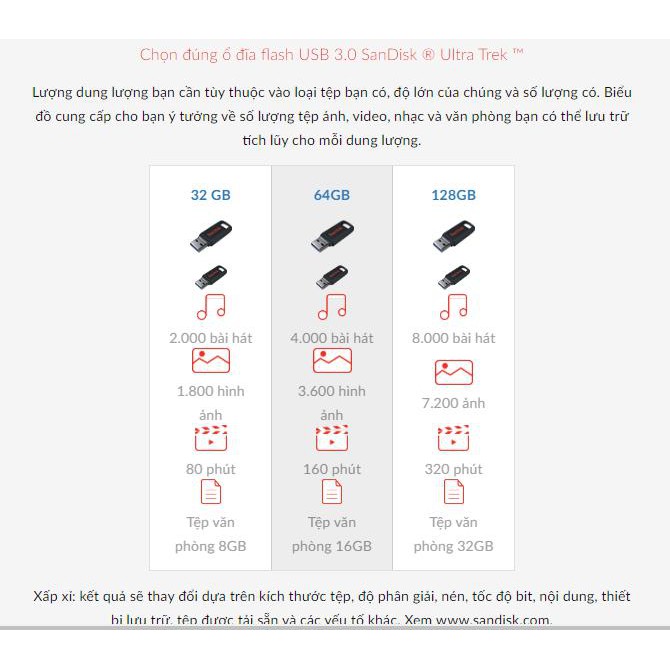 USB 3.0 SanDisk CZ490 Ultra Trek 64GB 130MB/s (Đen) - Hàng chính hãng | BigBuy360 - bigbuy360.vn