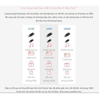 USB 3.0 SanDisk CZ490 Ultra Trek 64GB