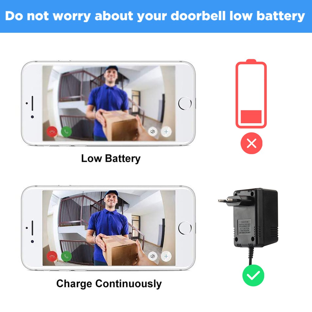 Bộ Chuyển Đổi Nguồn SMATRUL AC Phích Cắm EU US 18V Dành Cho Chuông Cửa Video IP Wifi Không Dây 220V-240V