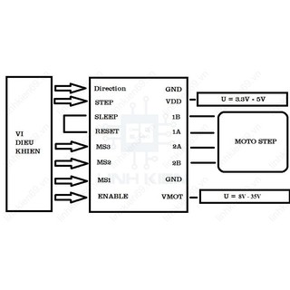 A4988 Stepper Motor Driver