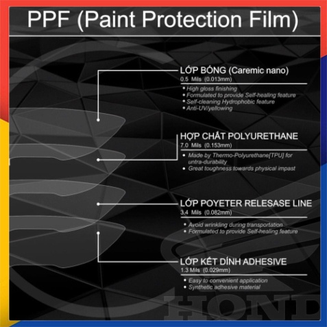 Miếng Dán PPF Vision 2021 - 2022 Bảo Vệ Mặt Đồng Hồ Cao Cấp Chống Trầy Xước Màn Hình Vision 2021