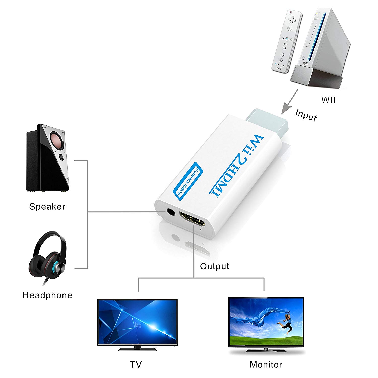 Đầu Chuyển Đổi Từ Wii Sang Hdmi Full Hd 1080p Wii2Hdmi 3.5mm Cho Pc / Hdtv