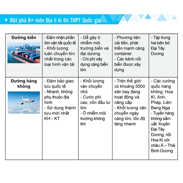Sách – Đột phá 8+ kì thi THPT quốc gia môn Địa lí | BigBuy360 - bigbuy360.vn