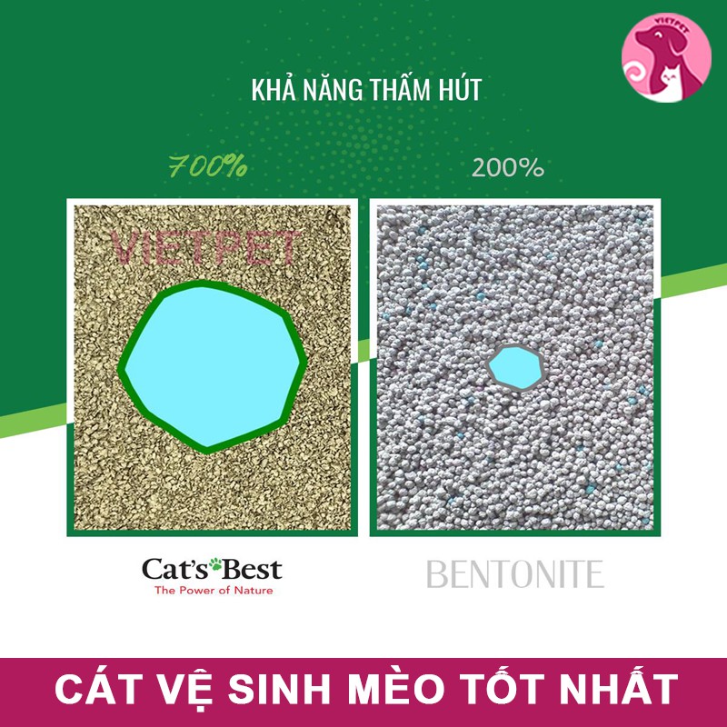 🧧[SALE TẾT] 🧧 (TẶNG pate CIAO) Cát vệ sinh hữu cơ cho mèo Cat's Best Original 30L 13kg