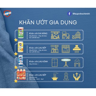 Khăn Ướt LAUPRO LENS | Khăn lau Điện Thoại, Kính Mắt, Laptop, Máy Ảnh Và Các Dụng Cụ Quang Học| Hộp 20 gói |