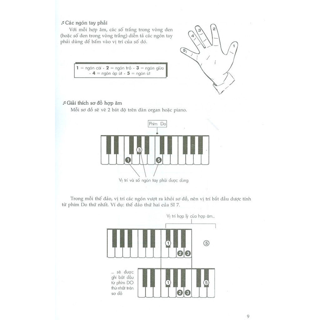 Sách - 1000 Hợp Âm Cho Đàn Organ Và Piano