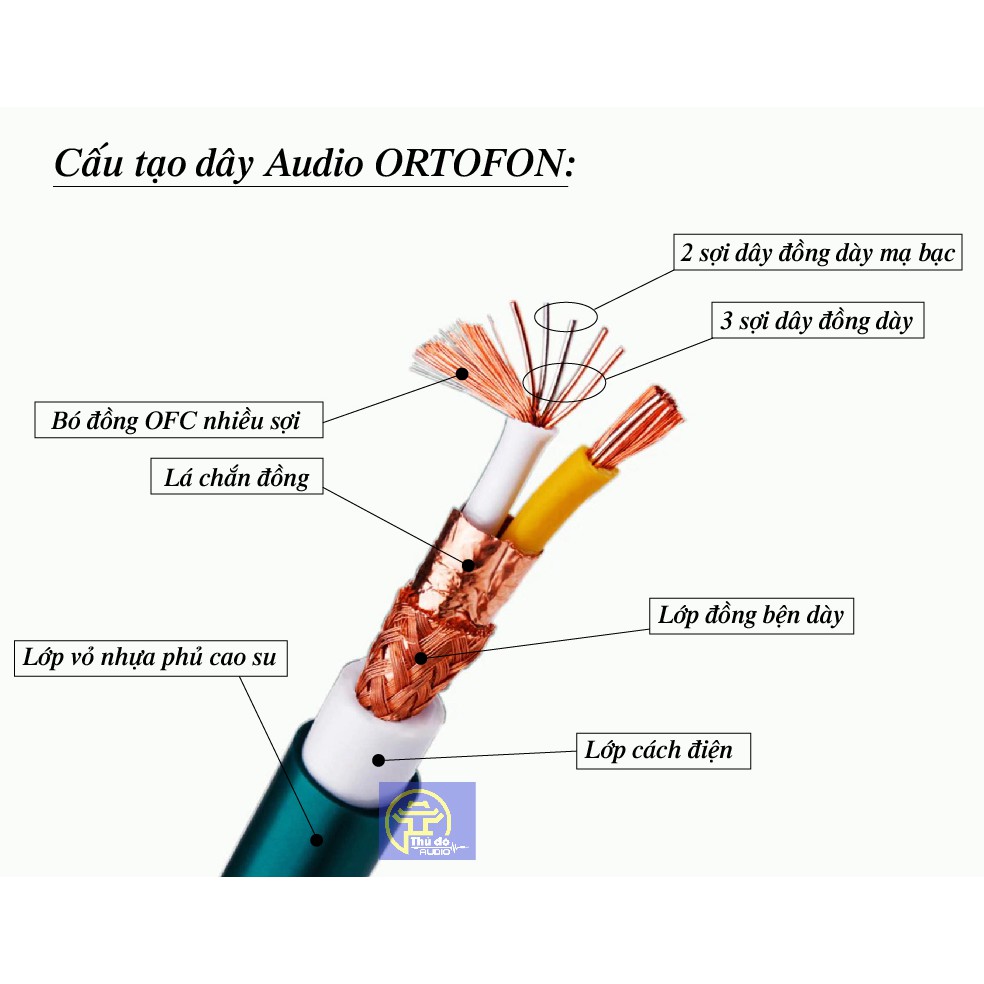 DÂY TÍN HIỆU ÂM THANH ORTOFON 8NX -DÂY AV ORTOFON BÁN LẺ THEO MÉT