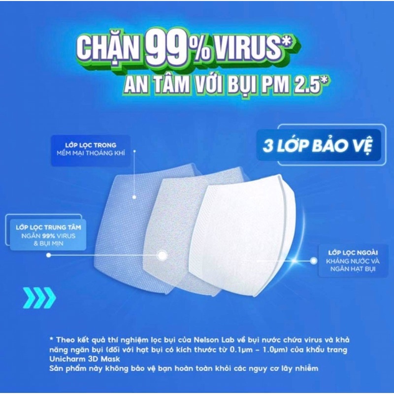 [CHÍNH HÃNG] Khẩu trang ngăn vi khuẩn Unicharm 3D Mask Virus Block size S,M,L gói 5 miếng