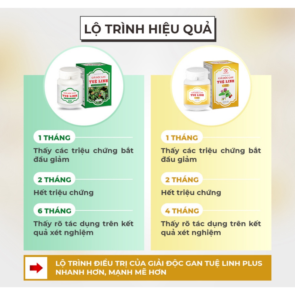 Giải Độc Gan Tuệ Linh - Chai 60 Viên