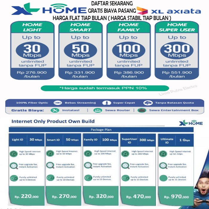 Bộ Thiết Bị Kết Nối Wifi Chuyên Dụng | BigBuy360 - bigbuy360.vn