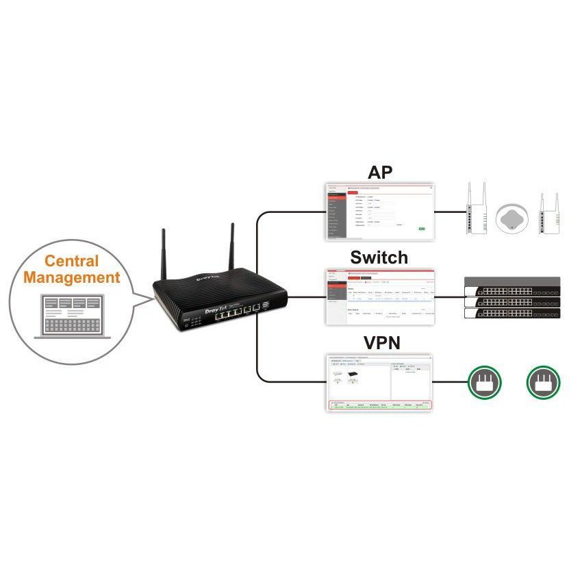 Router Dual-WAN DrayTek Vigor2926 chuyên nghiệp cho doanh nghiệp phòng game