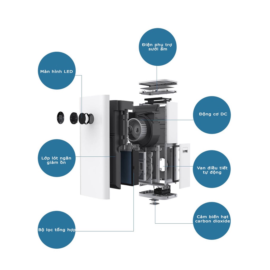 Máy thổi khí tươi thông minh Mijia MJXFJ-150-A1