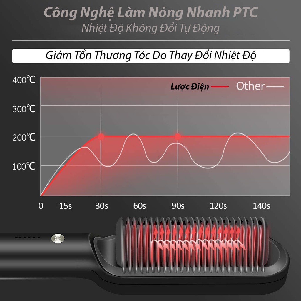 [BH 1 Năm] Lược Điện Chải Tóc Tạo Kiểu Chuyên Nghiệp - Kiêm Máy Uốn - Duỗi - Ép Tóc - Tạo Kiểu Nhanh Chóng