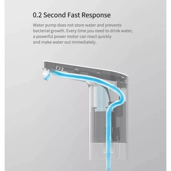 Máy hút bụi Xiaomi TDS AUTOMATIC PUMP Gallon