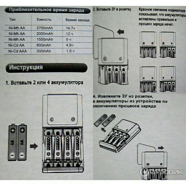 Bộ sạc pin Camelion BC-1010B sạc pin AA/AAA