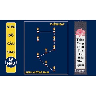 BÀI VỊ CÚNG SAO - LA HẦU