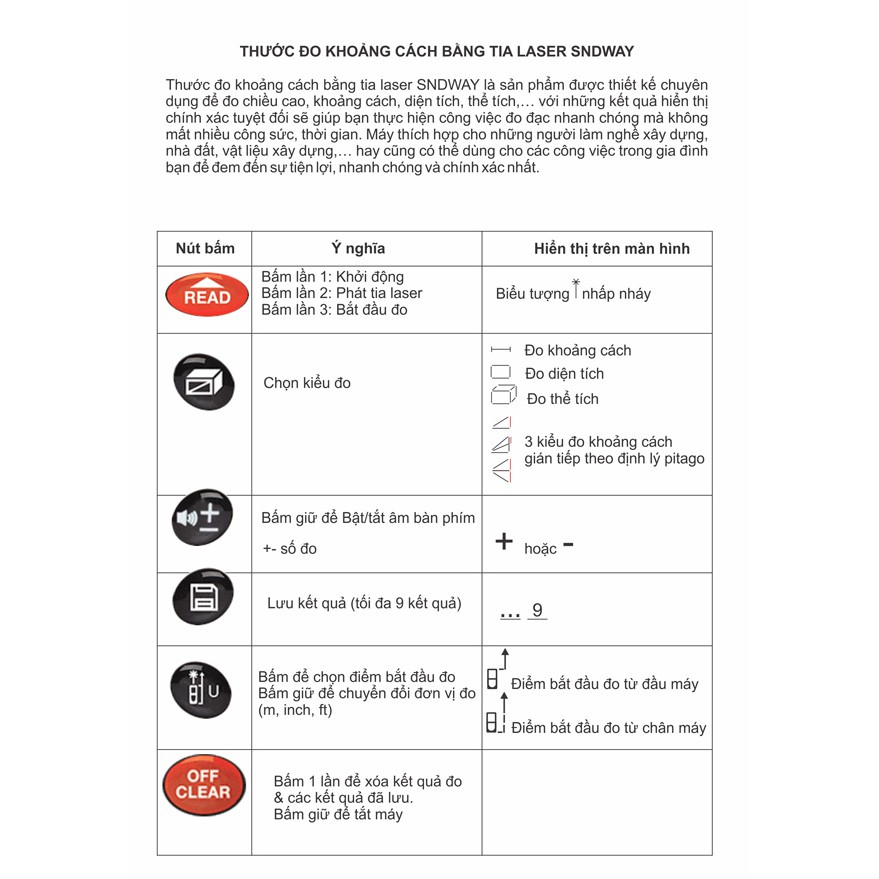 MÁY ĐO KHOẢNG CÁCH THƯỚC ĐO KHOẢNG CÁCH BẰNG TIA LASER SNDWAY LOẠI 50M - 70M - 100M ĐA NĂNG MỚI - GIACUCSOC
