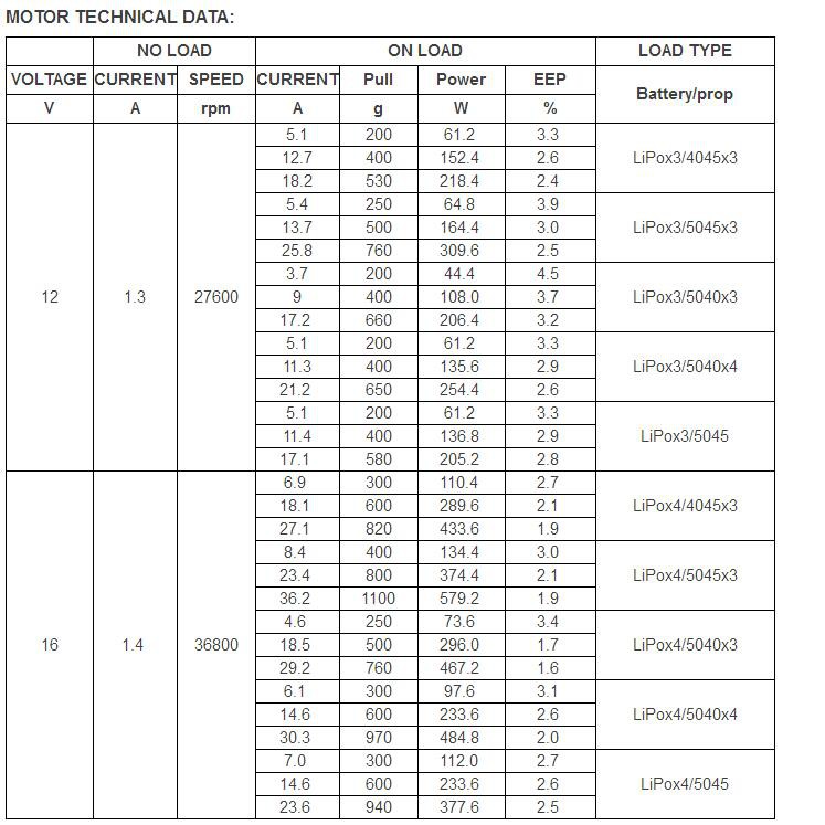 Động Cơ Không Chổi Than Wei 2207 2300KV 2600KV 3-4S / 1750KV 4-6S Cho Đồ Chơi Điều Khiển Từ Xa