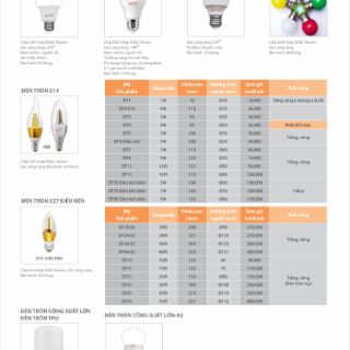Combo 10 bóng LED 7w ASIA