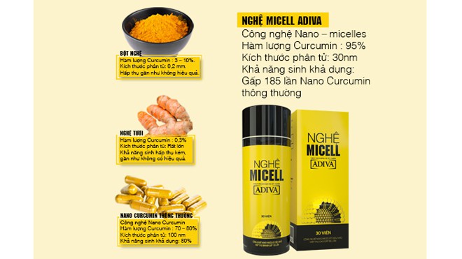 Tinh Nghệ Nano Micell Adiva - Hộp 30 Viên