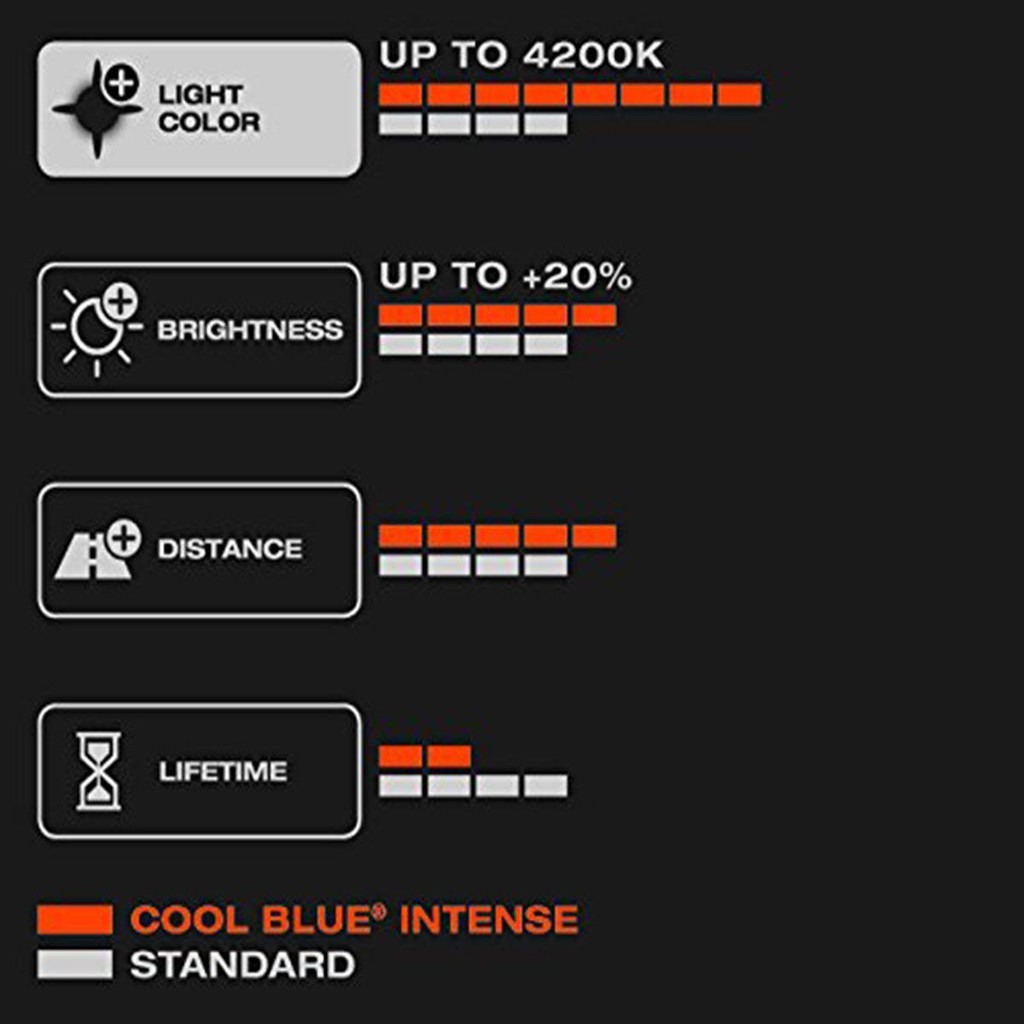 Bóng đèn tăng sáng H11 Osram Night Breaker Unlimited 12V-55W chính hãng ( 1 đôi)