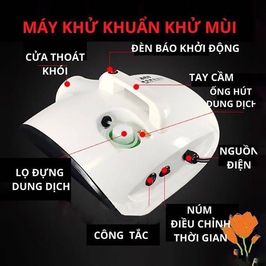 Máy Khử Mùi NANOMAX /NANO Chính Hãng - Khử Khuẩn, Khử Mùi Công Nghệ Nano - Phun Sương Ô Tô, Nhà Cửa, Phòng Kín -BH 1 Năm