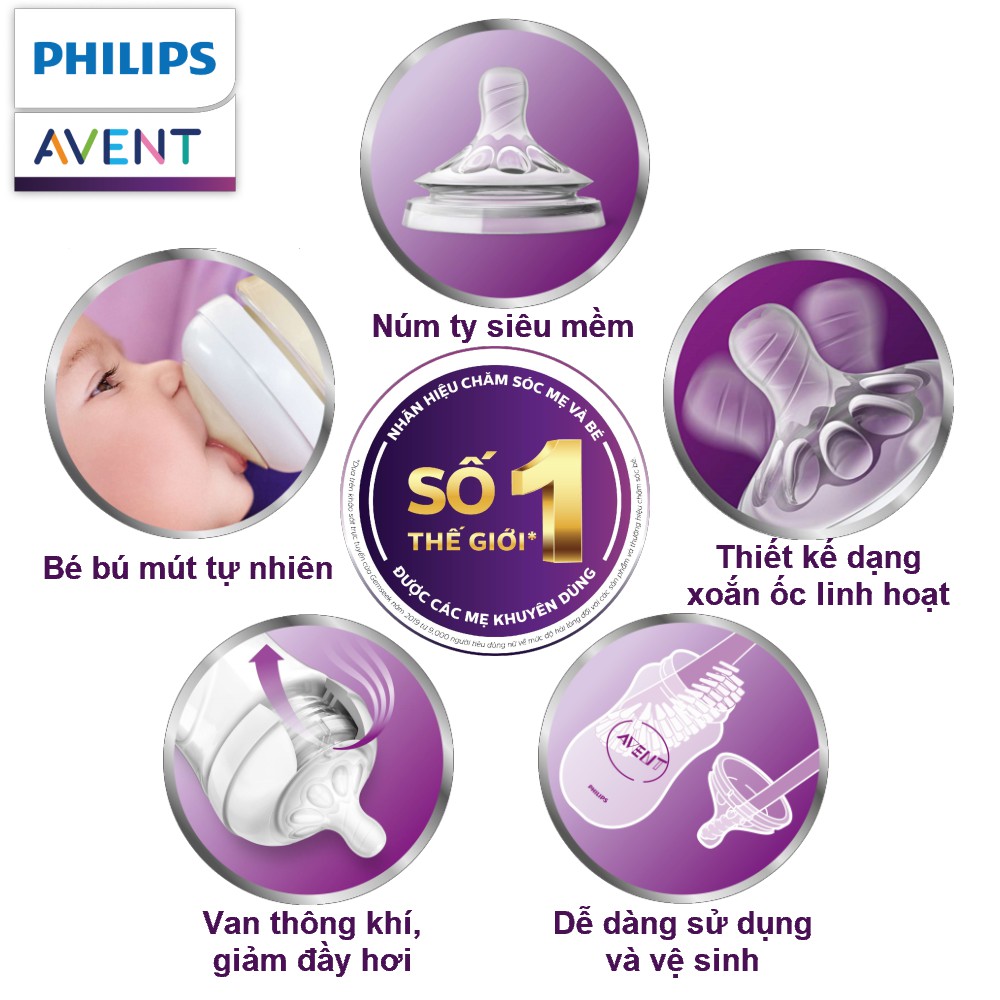 Philips Avent Bộ 2 bình sữa mô phỏng tự nhiên 330ml cho bé từ 6 tháng SCF696/23