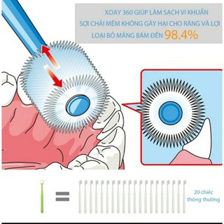 Bàn chải đánh răng (360 độ) Nhật Bản cho bé từ 0 tháng tuổi
