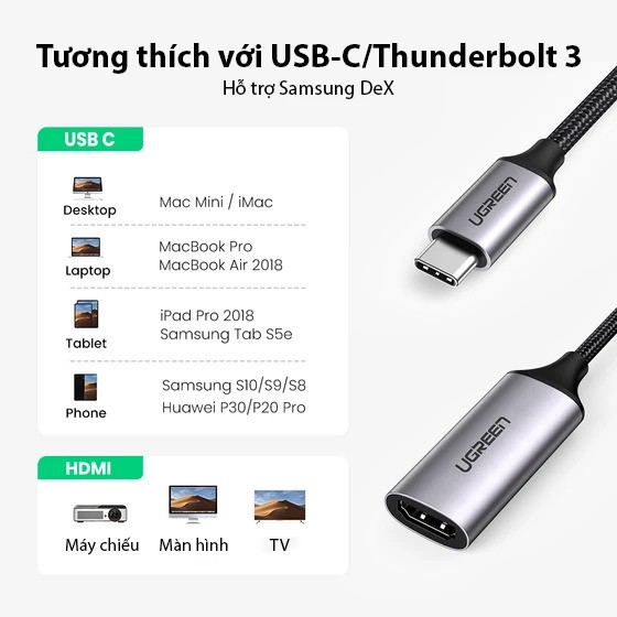 Cáp chuyển USB TYPE C sang HDMI dài 20cm UGREEN 70444 - Hàng chính hãng