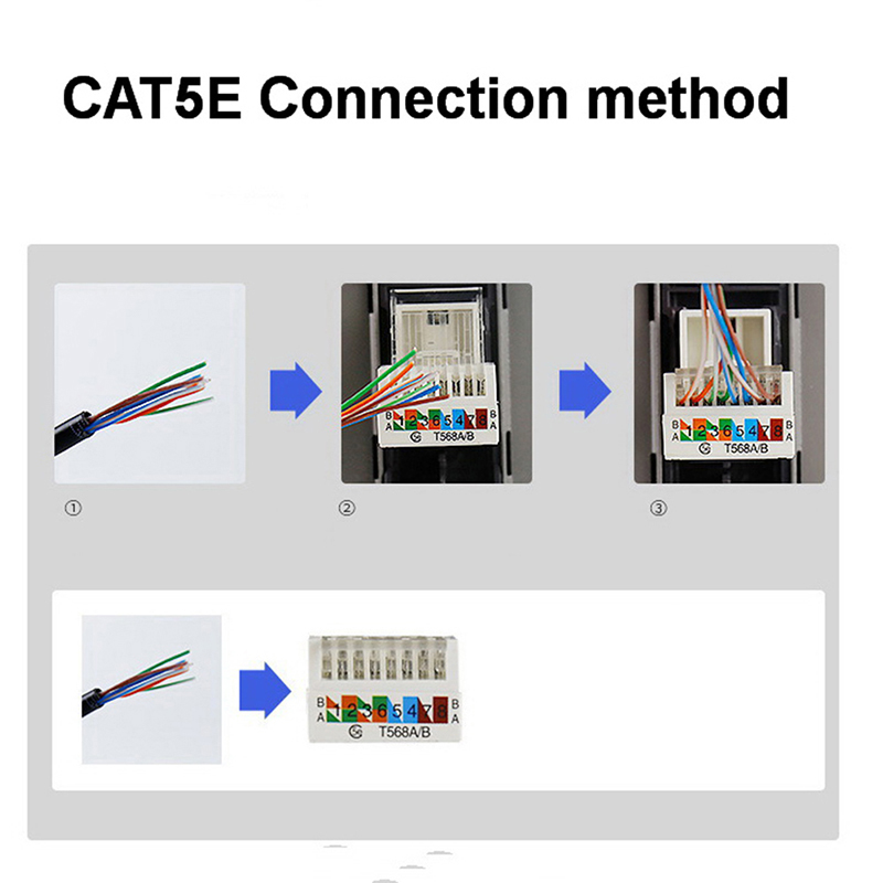 Bảng Ổ Cắm Mạng Cat5E Cat6 86 | BigBuy360 - bigbuy360.vn