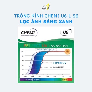 Tròng kính chemi u6 1.56 chính hãng kính mắt 88
